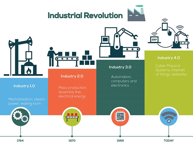 industry_revolution