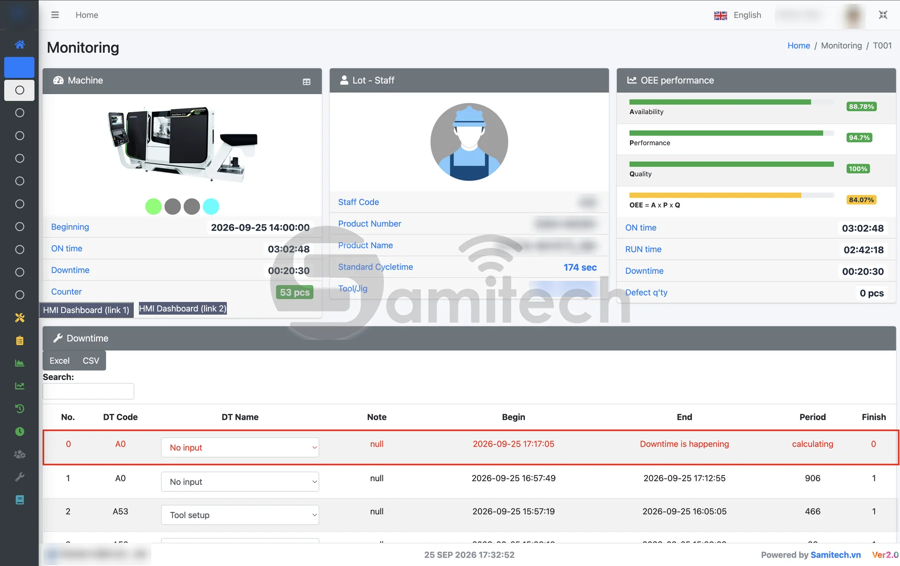 Màn hình giám sát một máy: thời gian chạy và dừng, ba thanh Availability – Performance – Quality, bảng liệt kê từng lần dừng.